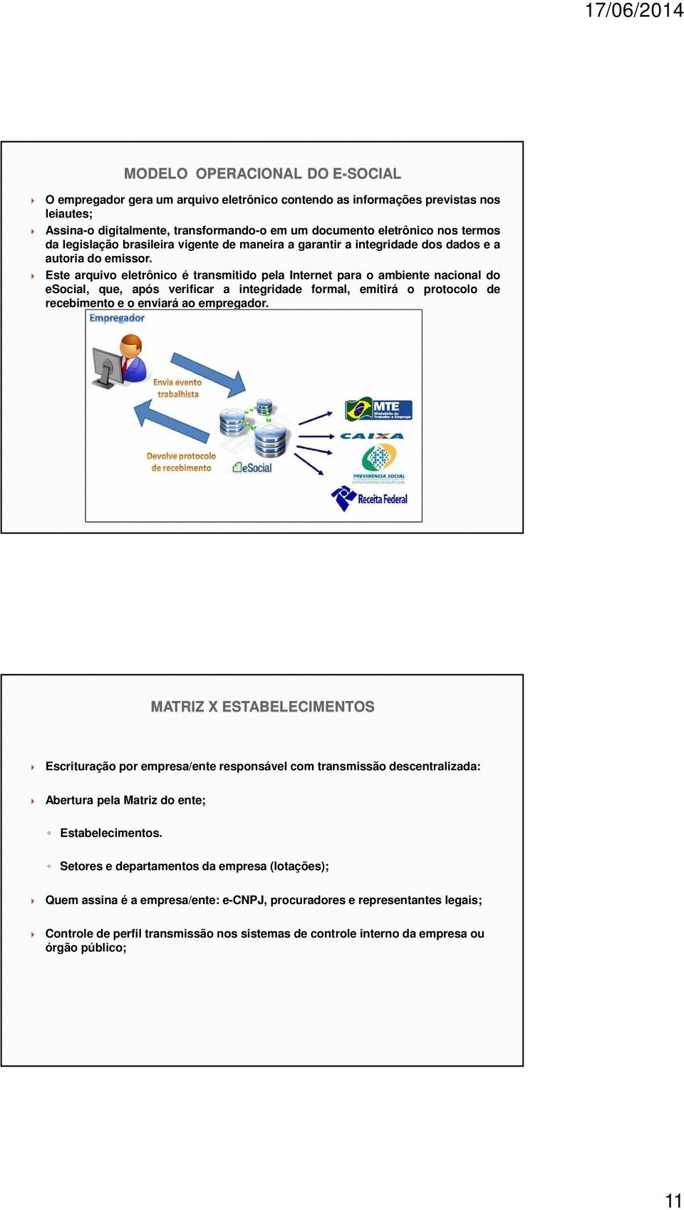 Este arquivo eletrônico é transmitido pela Internet para o ambiente nacional do esocial, que, após verificar a integridade formal, emitirá o protocolo de recebimento e o enviará ao empregador.