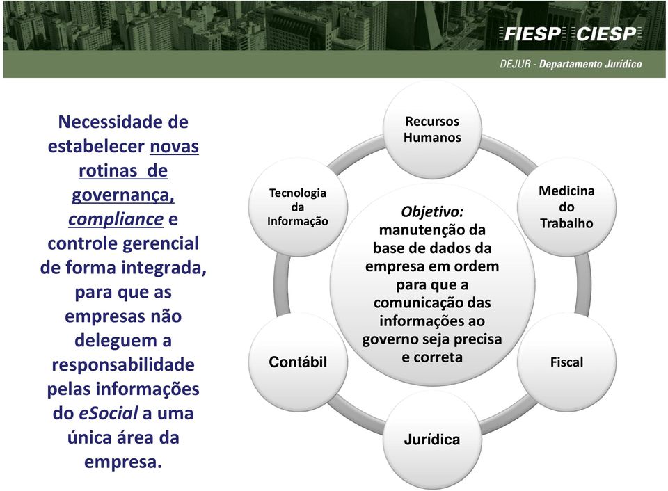 Tecnologia da Informação Contábil Recursos Humanos Objetivo: manutenção da base de dados da empresa em ordem