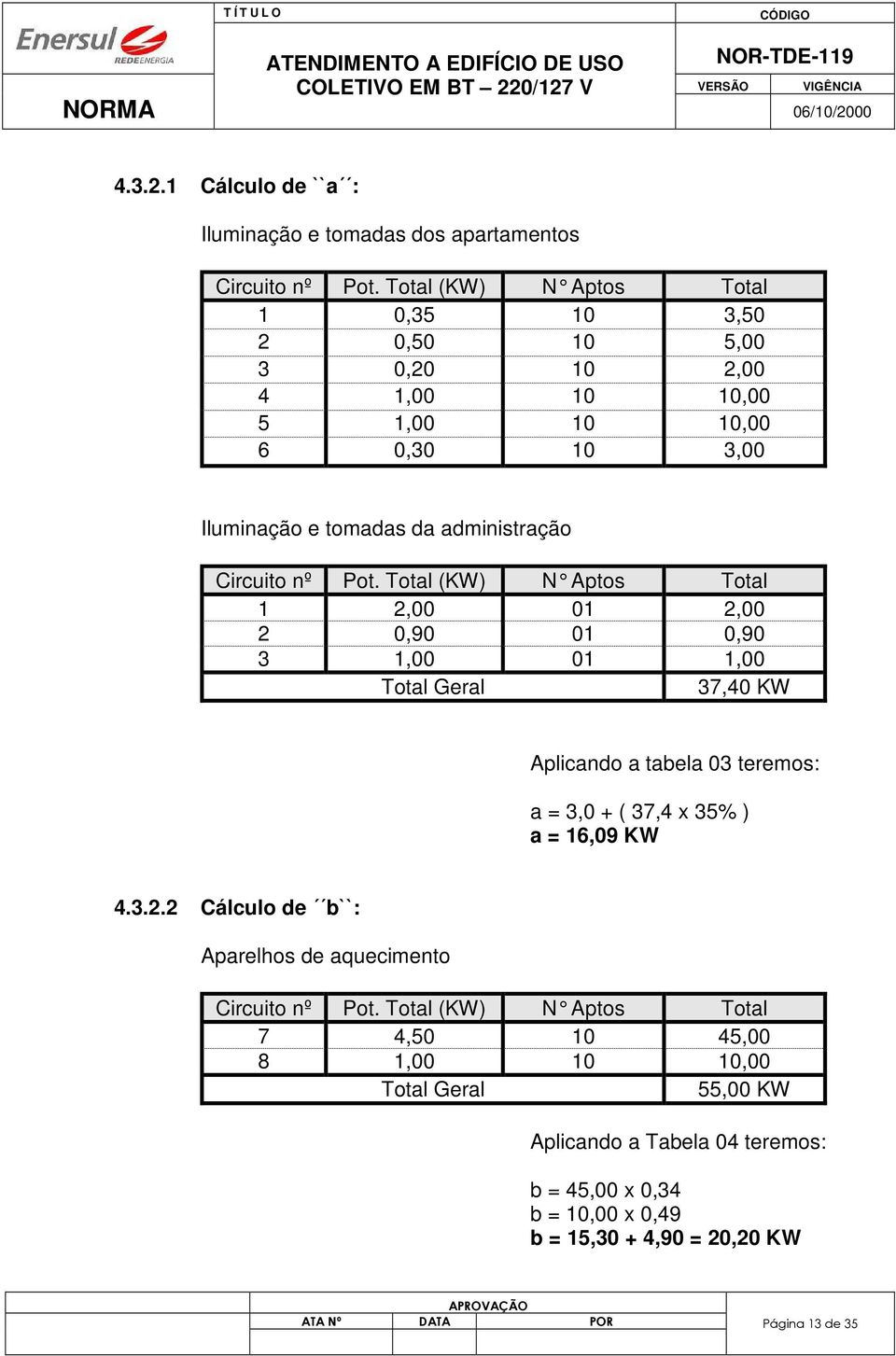 Pot. Total (KW) N Aptos Total 1 2,00 01 2,00 2 0,90 01 0,90 3 1,00 01 1,00 Total Geral 37,40 KW Aplicando a tabela 03 teremos: a = 3,0 + ( 37,4 x 35% ) a = 16,09 KW 4.3.2.2 Cálculo de b``: Aparelhos de aquecimento Circuito nº Pot.