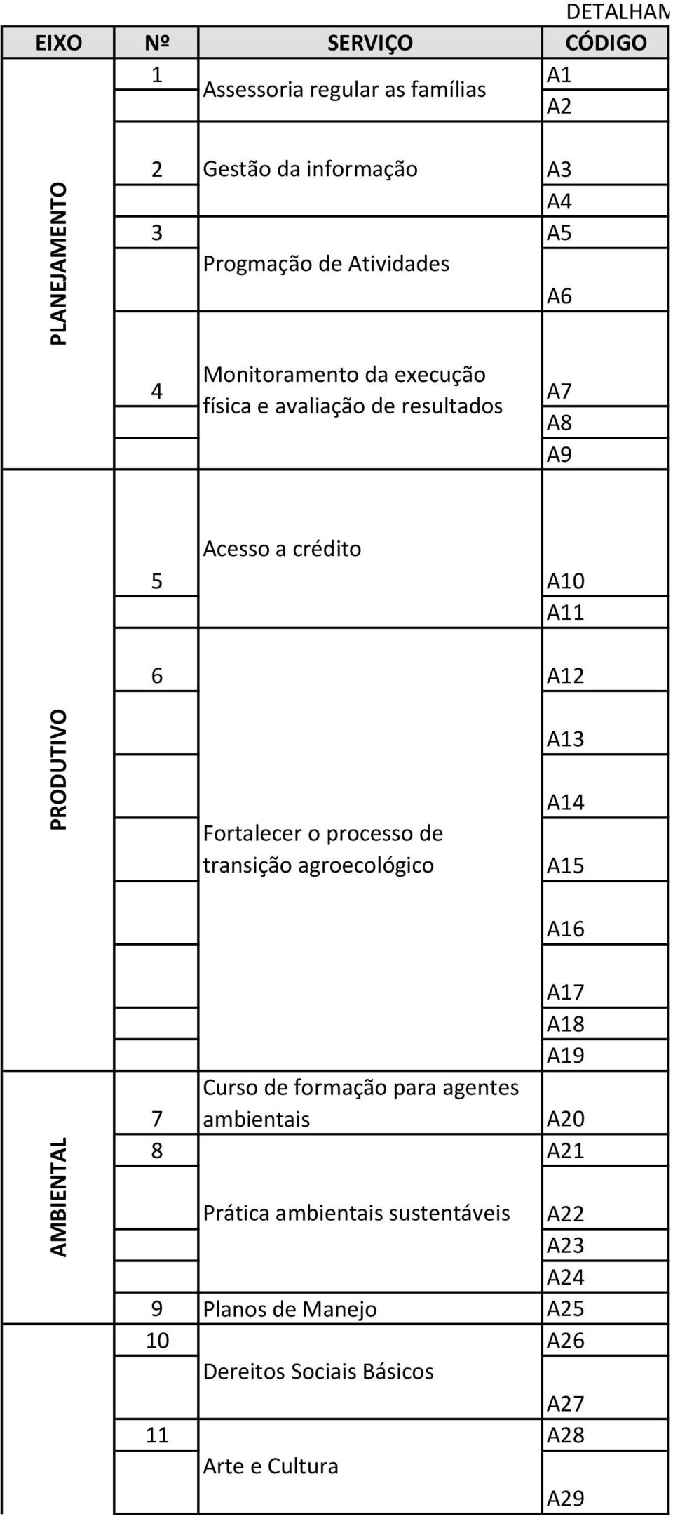 Acesso a crédito 5 A10 A11 6 A12 A13 Fortalecer o processo de transição agroecológico A14 A15 A16 A17 A18 A19 7 Curso de formação para agentes