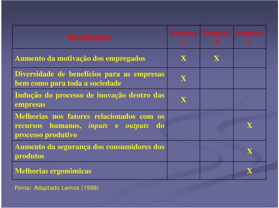 das empresas Melhorias nos fatores relacionados com os recursos humanos, inputs e outputs do