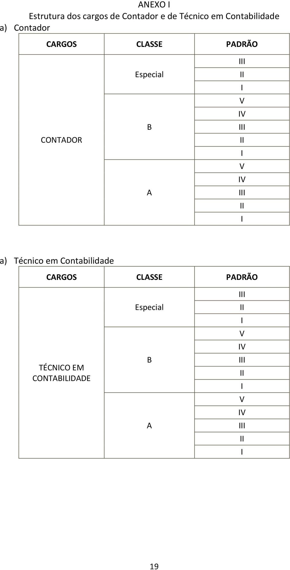 II I V IV III II I a) Técnico em Contabilidade CARGOS CLASSE PADRÃO