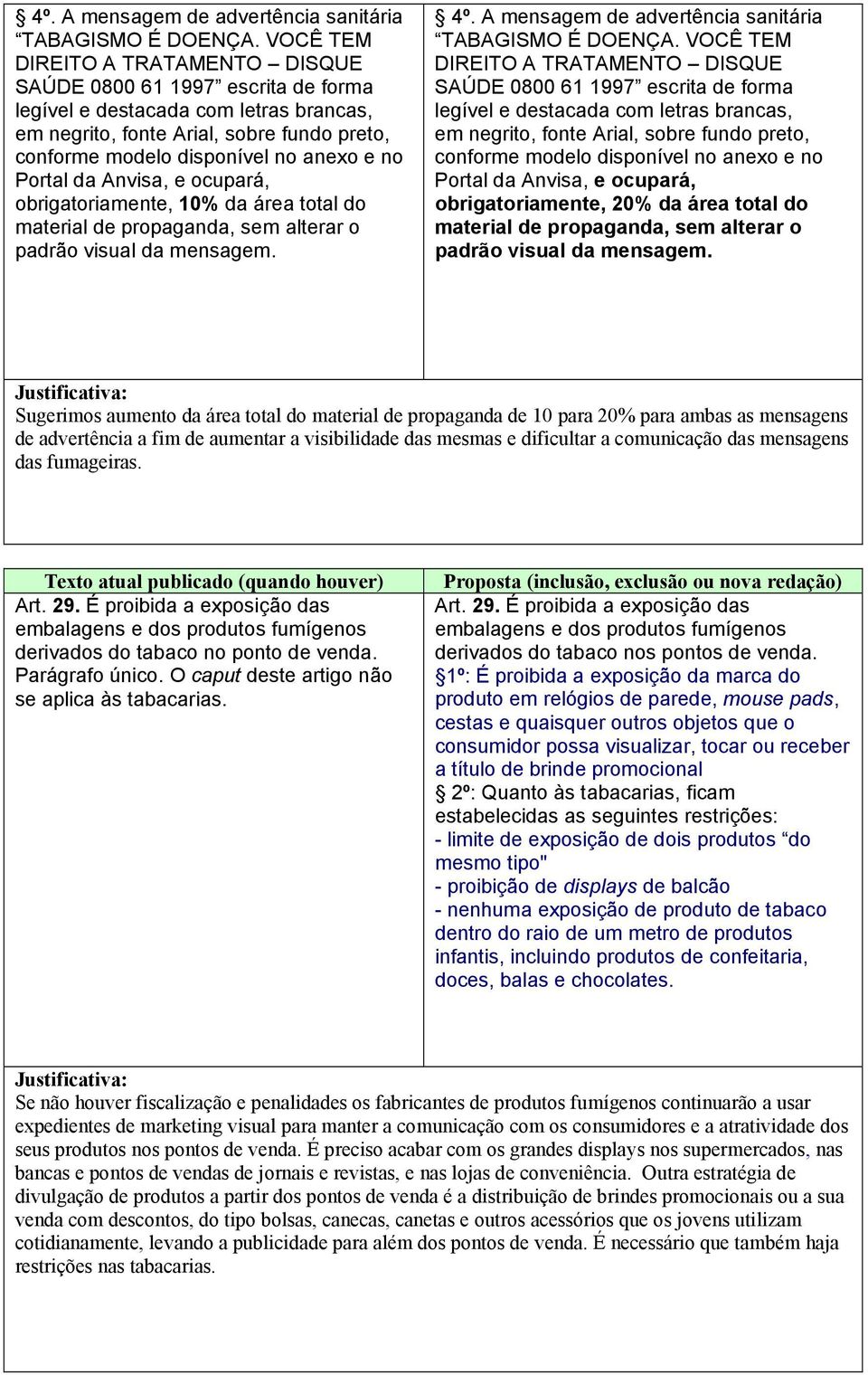 Portal da Anvisa, e ocupará, obrigatoriamente, 10% da área total do   Portal da Anvisa, e ocupará, obrigatoriamente, 20% da área total do Sugerimos aumento da área total do material de propaganda de