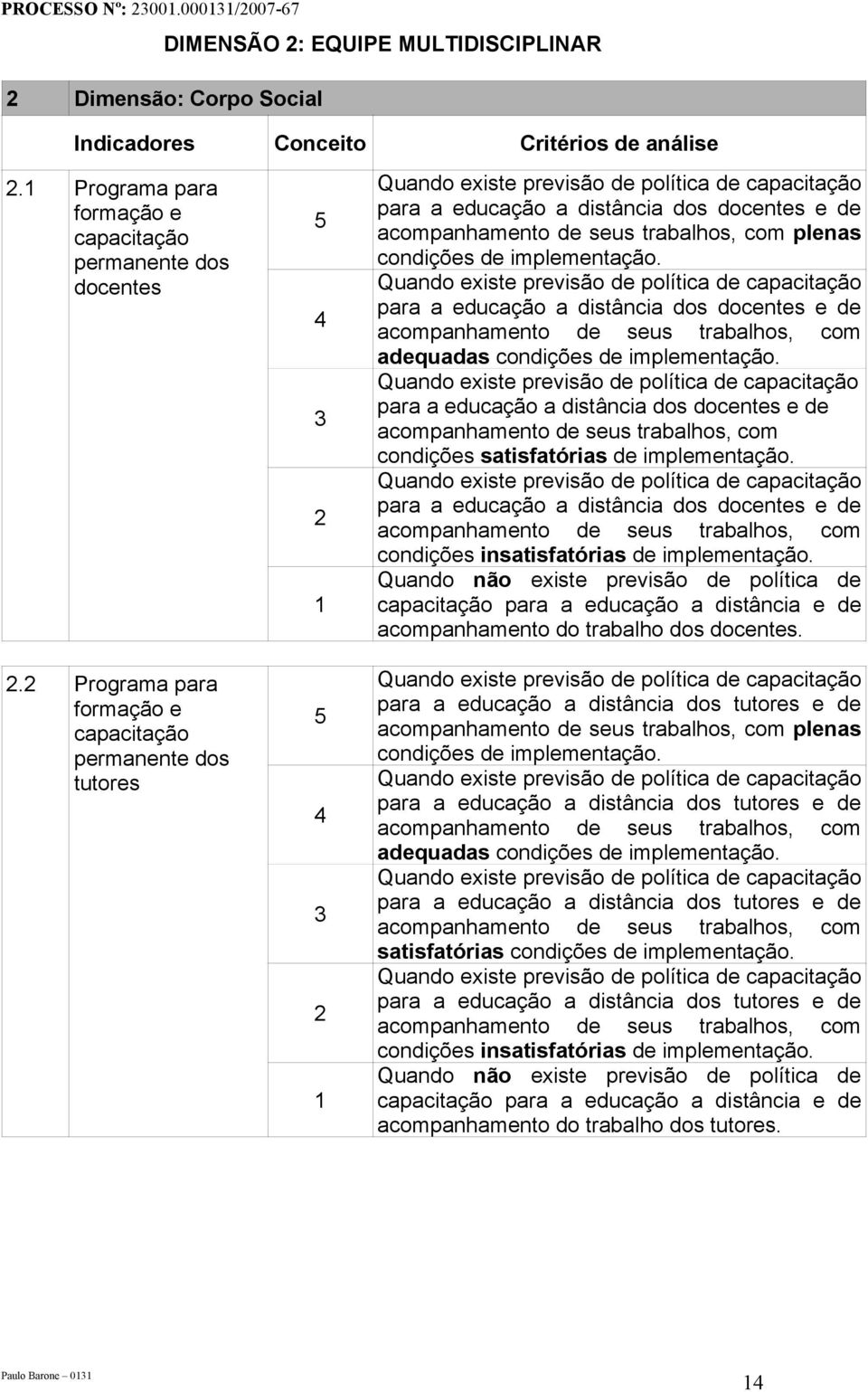 plenas condições de implementação.