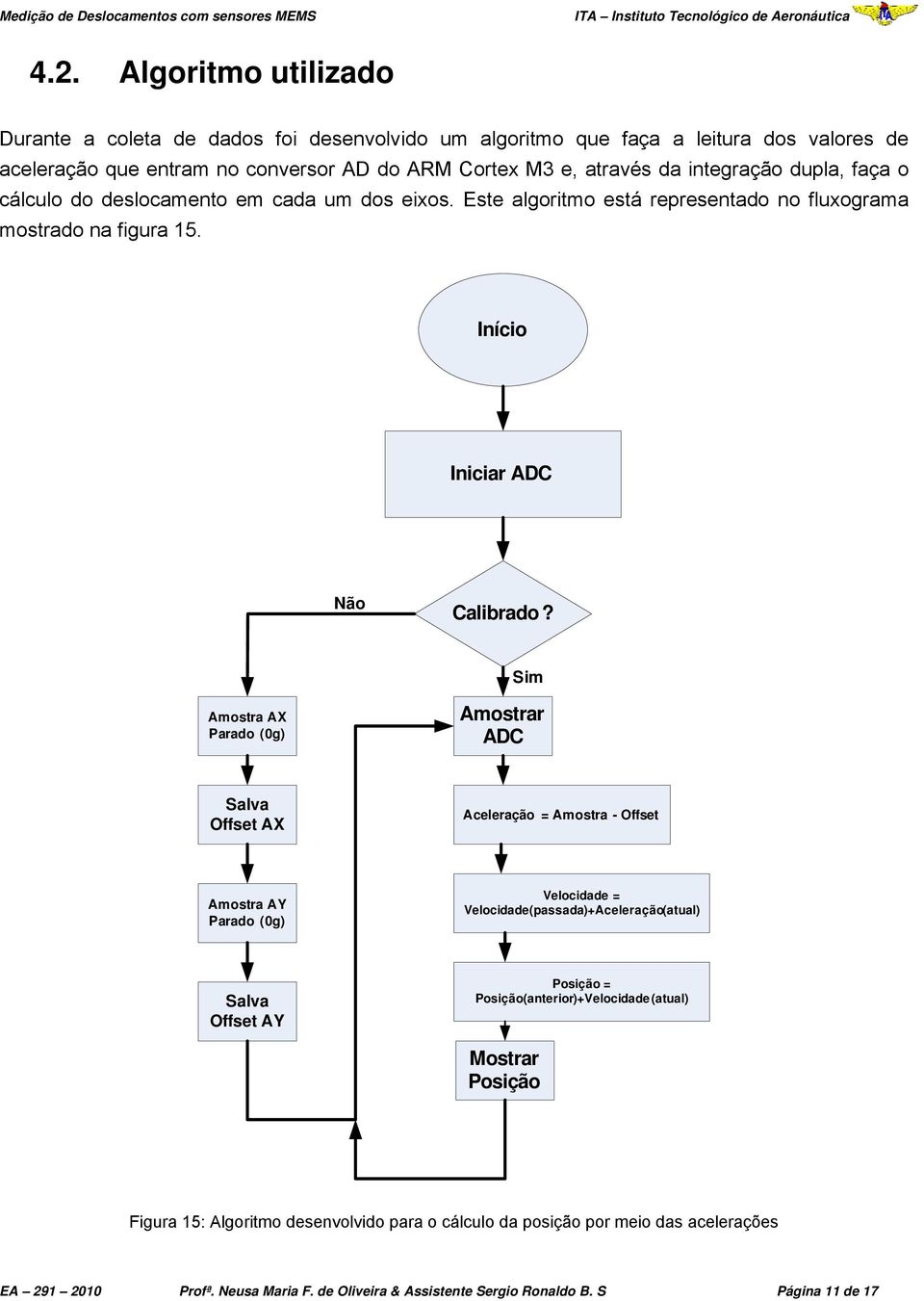 Sim Amostra AX Parado (0g) Amostrar ADC Salva Offset AX Aceleração = Amostra - Offset Amostra AY Parado (0g) Velocidade = Velocidade(passada)+Aceleração(atual) Salva Offset AY Posição =