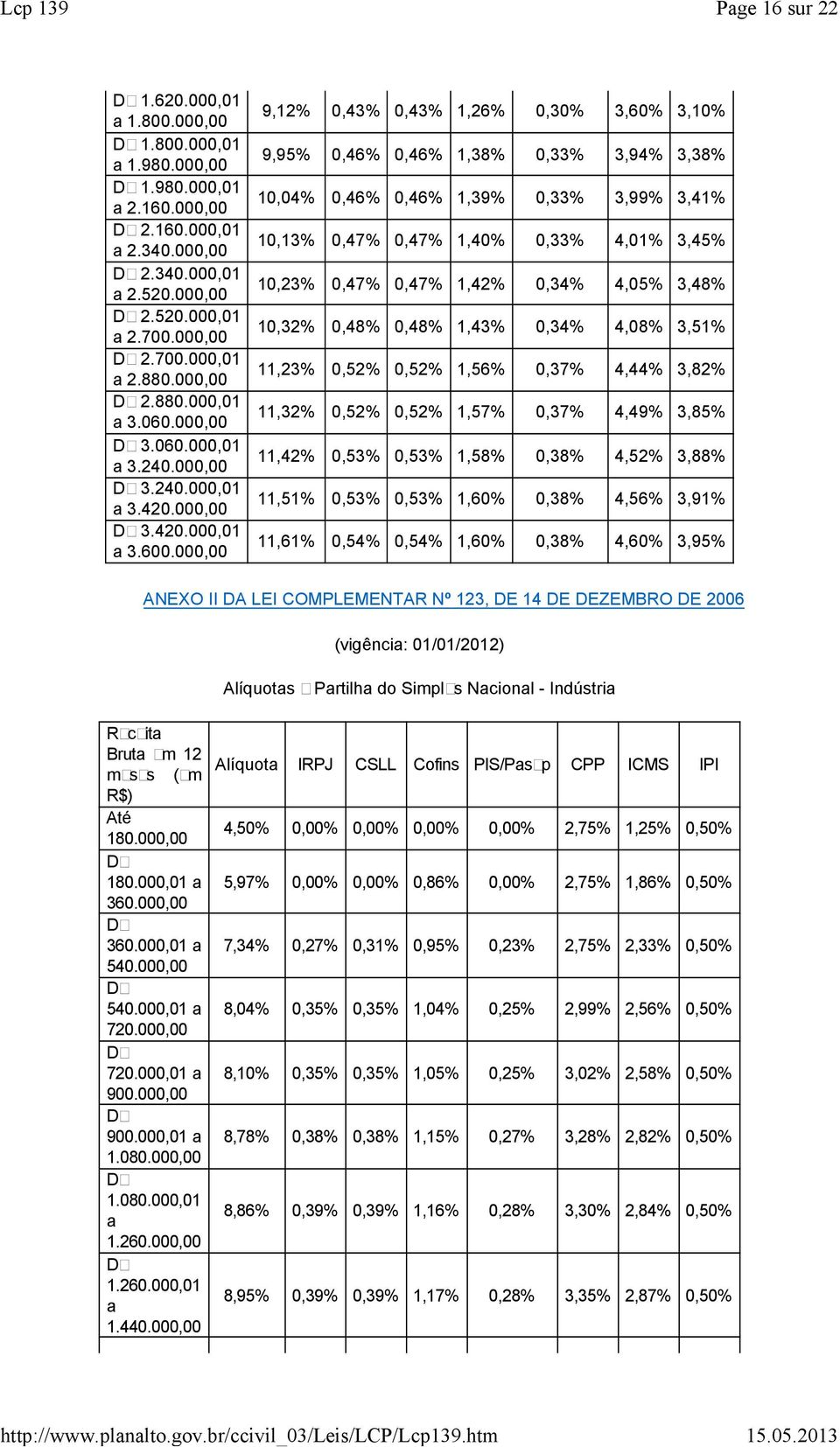 000,00 9,12% 0,43% 0,43% 1,26% 0,30% 3,60% 3,10% 9,95% 0,46% 0,46% 1,38% 0,33% 3,94% 3,38% 10,04% 0,46% 0,46% 1,39% 0,33% 3,99% 3,41% 10,13% 0,47% 0,47% 1,40% 0,33% 4,01% 3,45% 10,23% 0,47% 0,47%