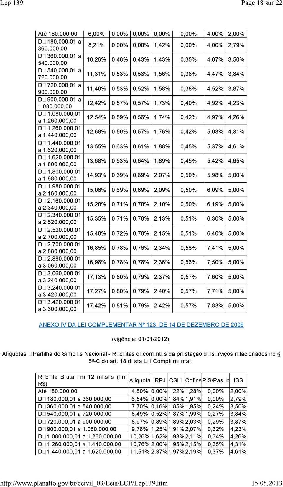 000,01 12,42% 0,57% 0,57% 1,73% 1.080.000,00 0,40% 4,92% 4,23% 1.080.000,01 12,54% 0,59% 0,56% 1,74% 1.260.000,00 0,42% 4,97% 4,26% 1.260.000,01 12,68% 0,59% 0,57% 1,76% 1.440.