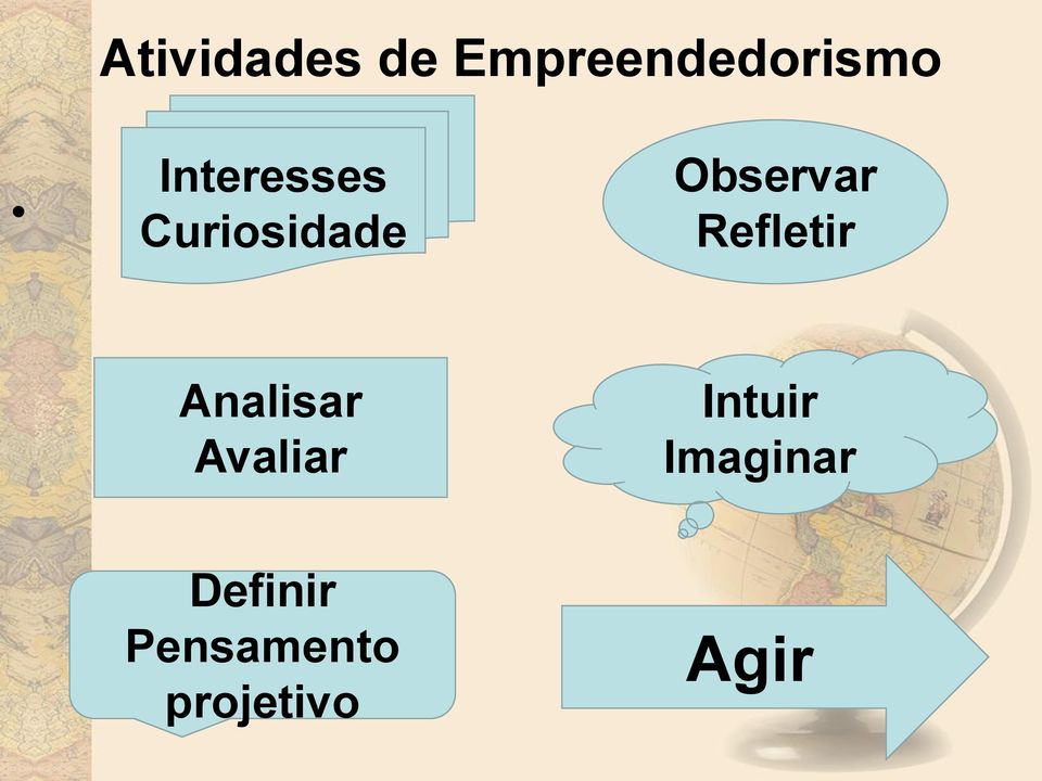 Refletir Analisar Avaliar Intuir