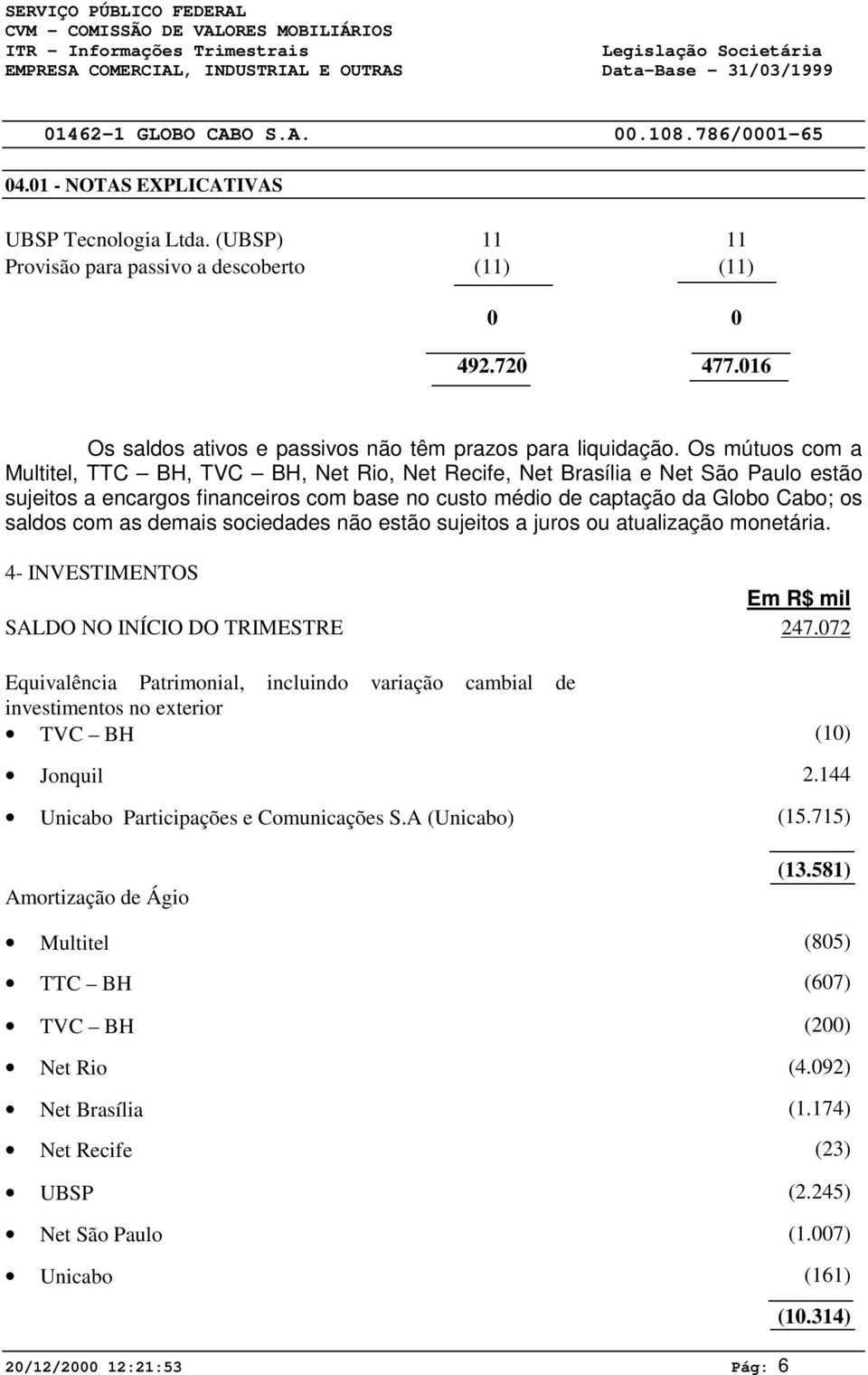 demais sociedades não estão sujeitos a juros ou atualização monetária. 4- INVESTIMENTOS Em R$ mil SALDO NO INÍCIO DO TRIMESTRE 247.