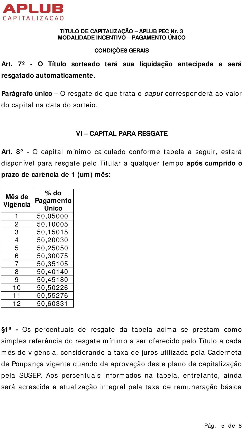 8º - O capital mínimo calculado conforme tabela a seguir, estará disponível para resgate pelo Titular a qualquer tempo após cumprido o prazo de carência de 1 (um) mês: % do Mês de Pagamento Vigência