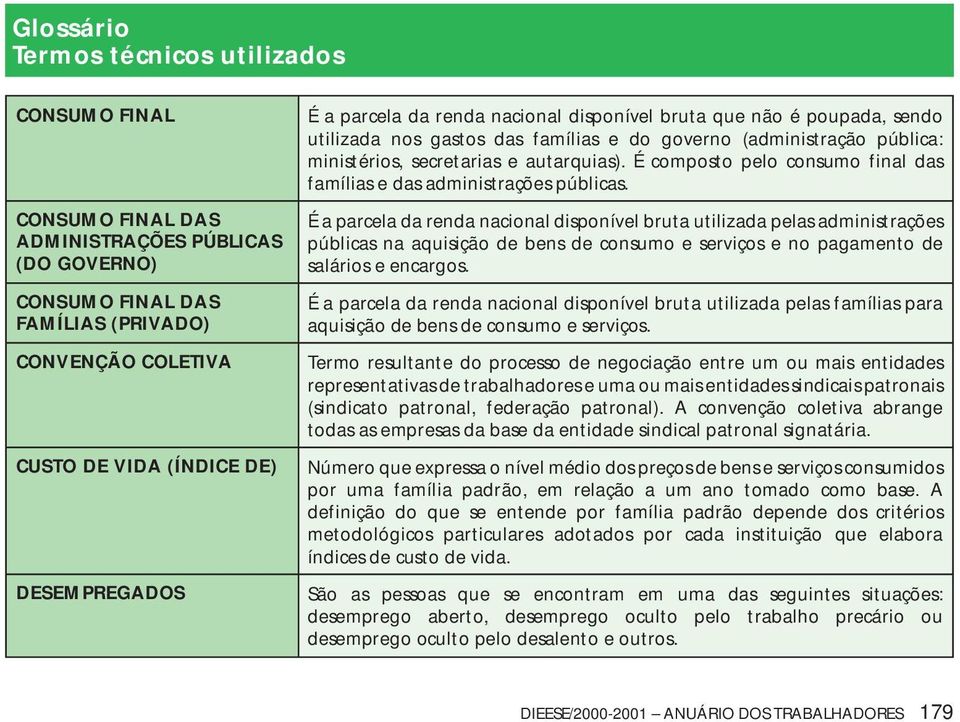 É composto pelo consumo final das famílias e das administrações públicas.