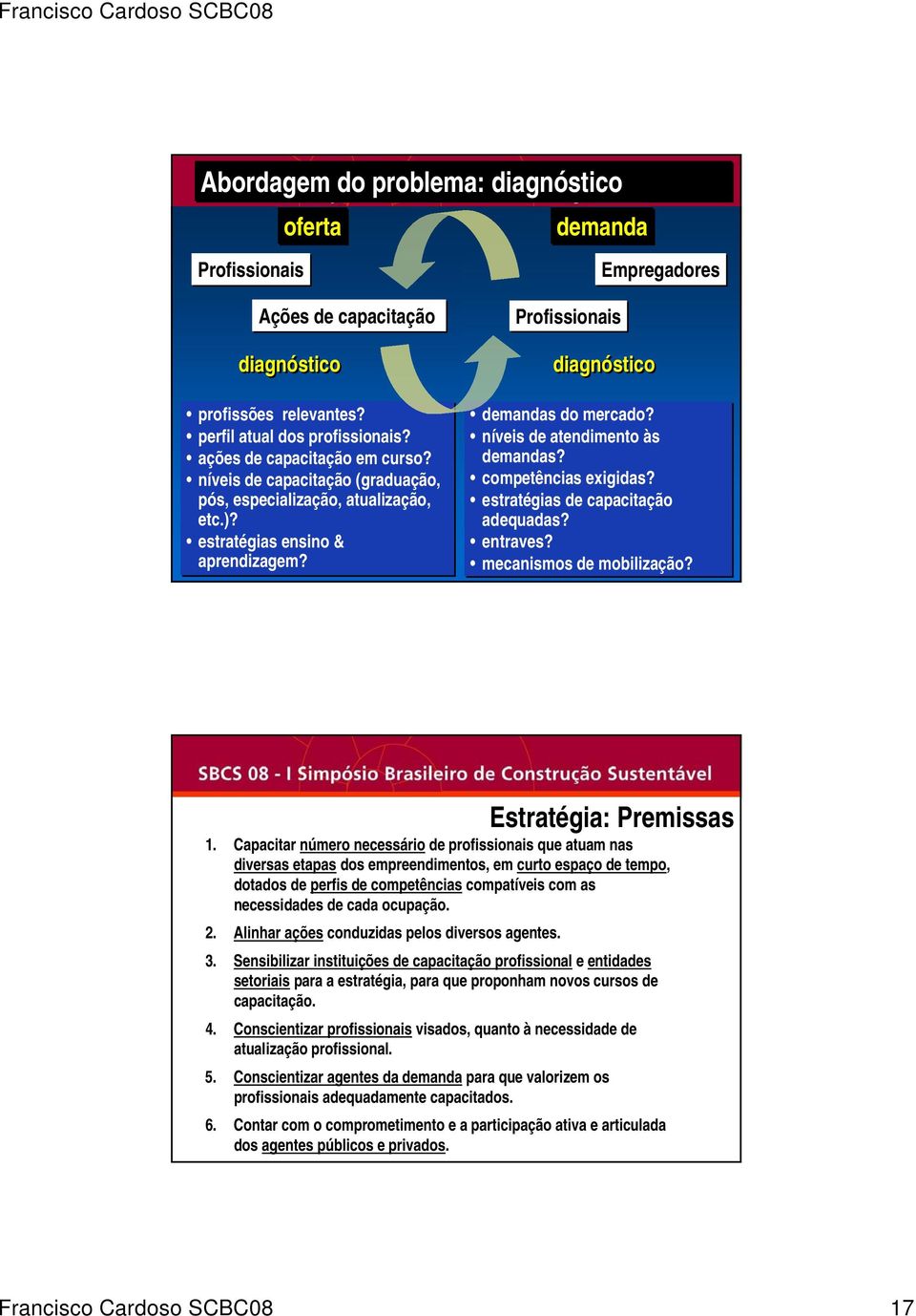 competências exigidas? estratégias de capacitação adequadas? entraves? mecanismos de mobilização? Estratégia: Premissas 1.