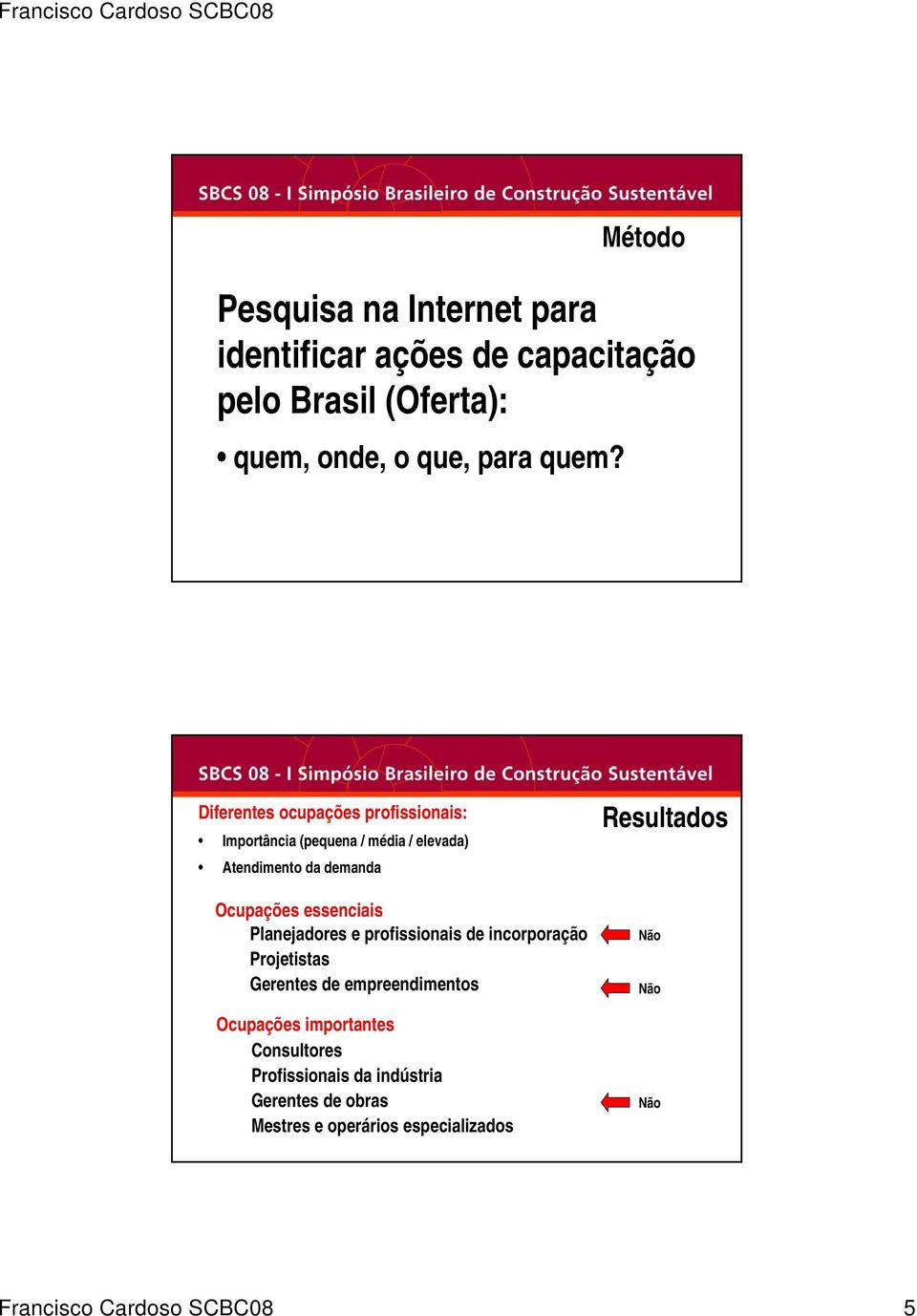 Planejadores e profissionais de incorporação Projetistas Gerentes de empreendimentos Ocupações importantes Consultores