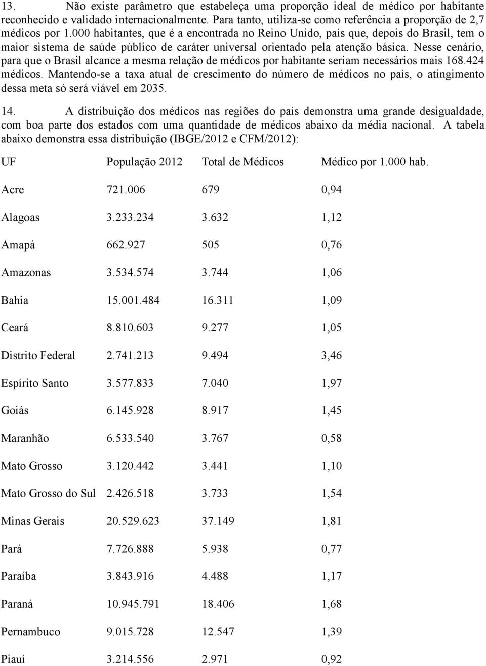 Nesse cenário, para que o Brasil alcance a mesma relação de médicos por habitante seriam necessários mais 168.424 médicos.