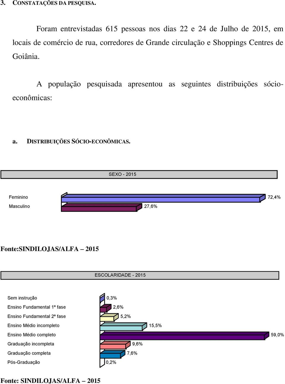 de Goiânia. A população pesquisada apresentou as seguintes distribuições sócioeconômicas: a. DISTRIBUIÇÕES SÓCIO-ECONÔMICAS.