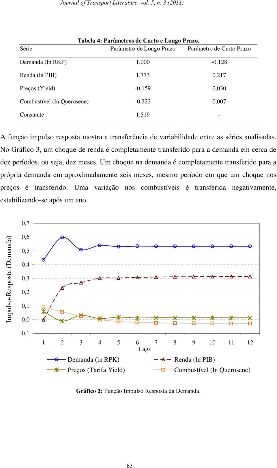 resposa mosra a ransferência de variabilidade enre as séries analisadas. No Gráfico 3, um choque de renda é compleamene ransferido para a demanda em cerca de dez períodos, ou seja, dez meses.