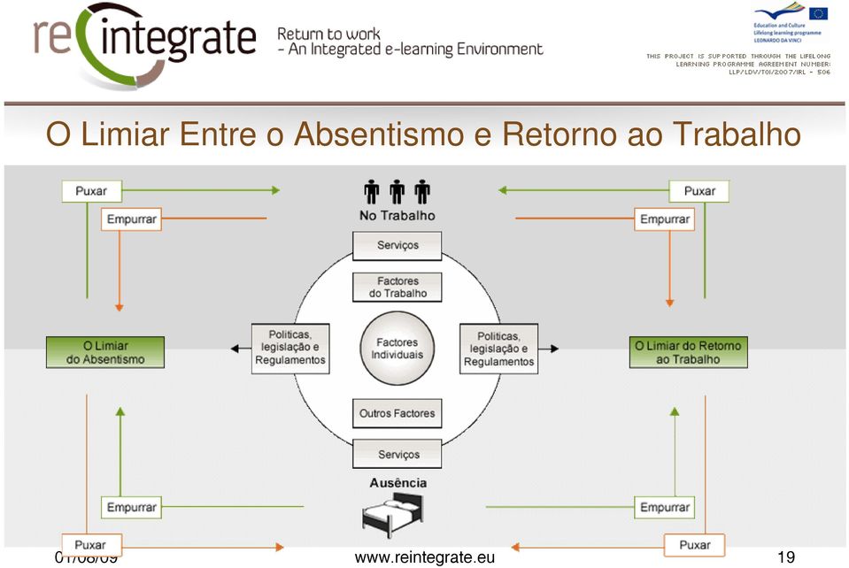 Retorno ao Trabalho