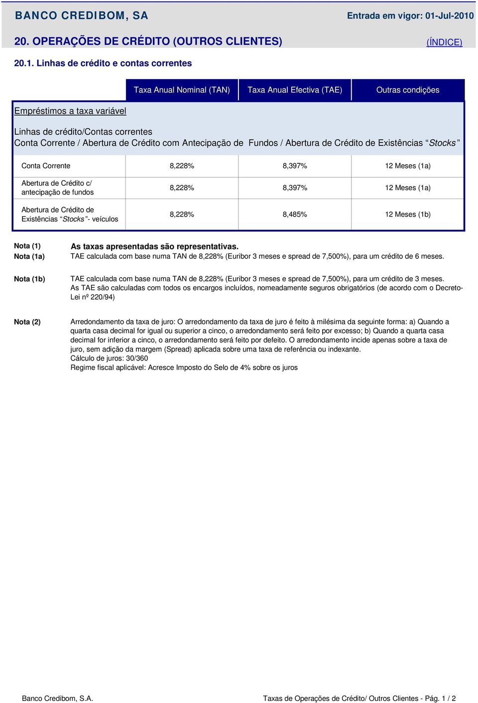 de Crédito de Existências Stocks Conta Corrente 8,228% 8,397% 12 Meses (1a) Abertura de Crédito c/ antecipação de fundos Abertura de Crédito de Existências Stocks - veículos 8,228% 8,397% 12 Meses