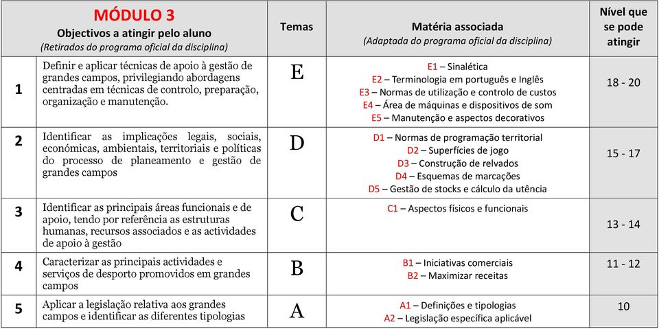 apoio, tendo por referência as estruturas humanas, recursos associados e as actividades de apoio à gestão aracterizar as principais actividades e serviços de desporto promovidos em grandes campos