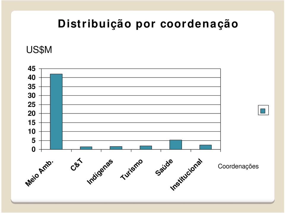 C&T Indígenas Turismo Saúde