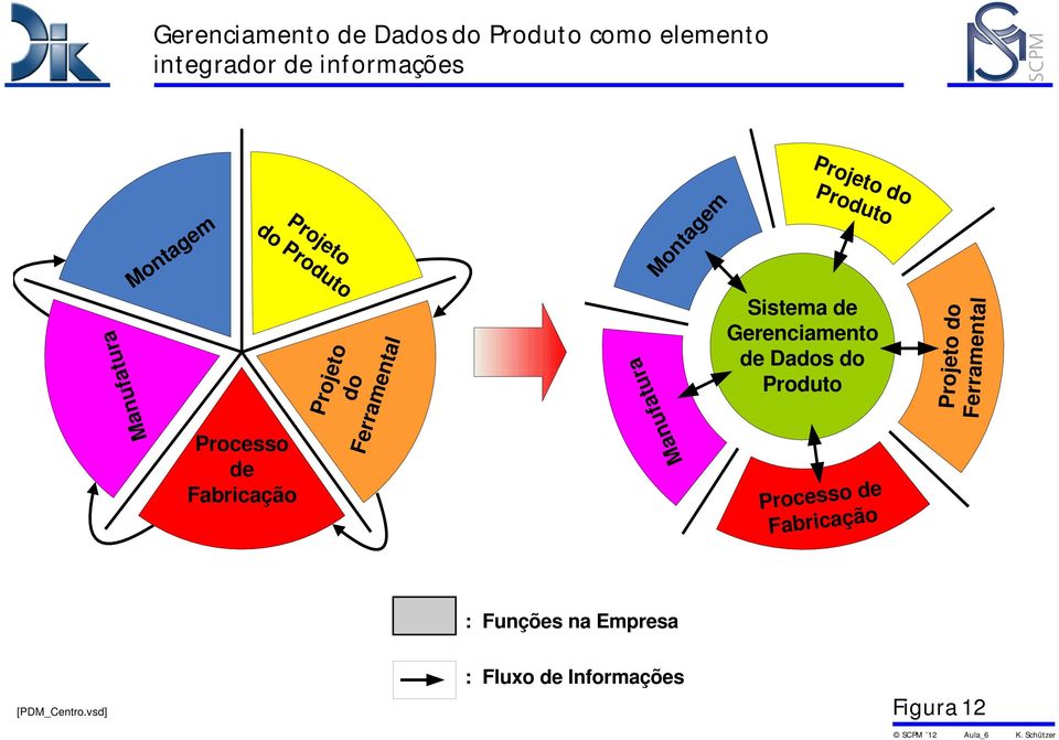 Ferramental Sistema de Gerenciamento de Dados do Manufatura Produto Proje eto do Ferramen