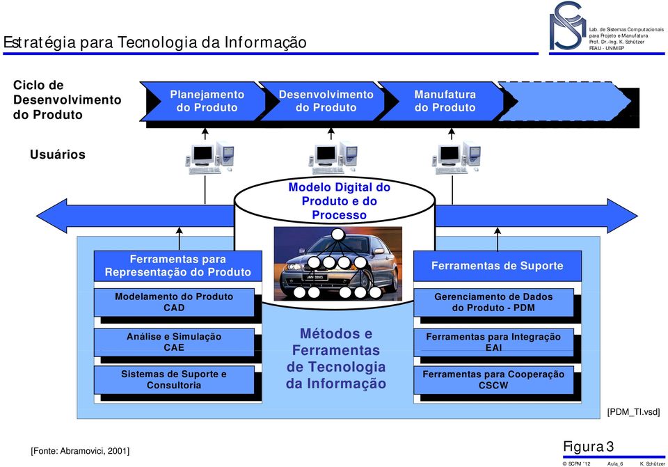 CAD Análise e Simulação CAE Sistemas de Suporte e Consultoria Métodos e Ferramentas de Tecnologia da Informação Ferramentas de Suporte