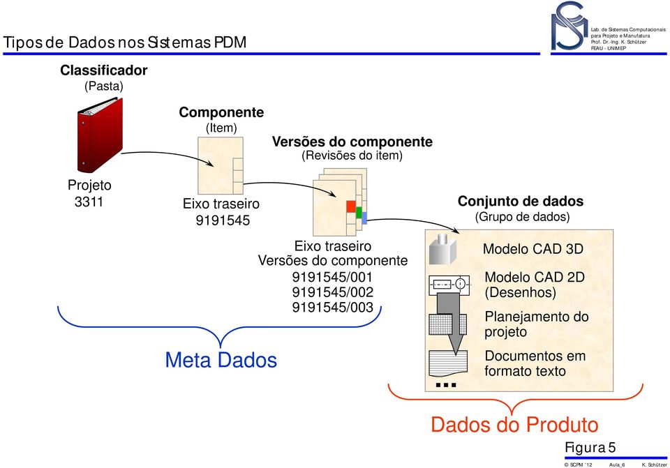 Dados Eixo traseiro Modelo CAD 3D Versões do componente 9191545/001 Modelo CAD 2D 9191545/002