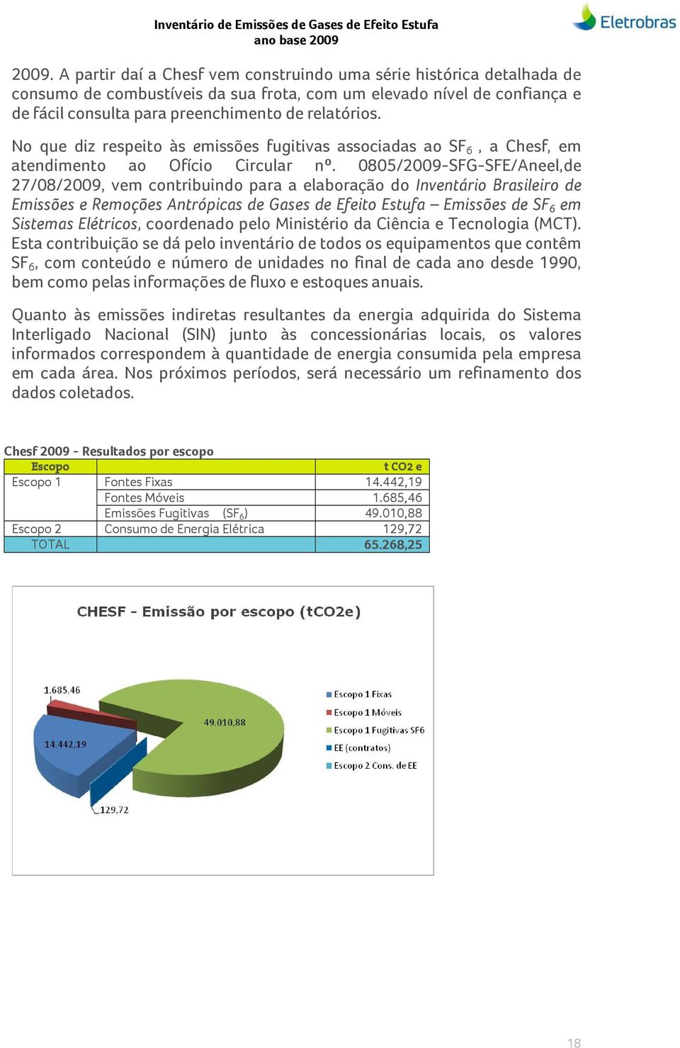 0805/2009-SFG-SFE/Aneel,de 27/08/2009, vem contribuindo para a elaboração do Inventário Brasileiro de Emissões e Remoções Antrópicas de Gases de Efeito Estufa Emissões de SF 6 em Sistemas Elétricos,