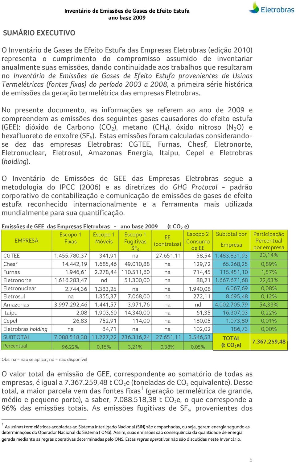 período 2003 a 2008, a primeira série histórica de emissões da geração termelétrica das empresas Eletrobras.
