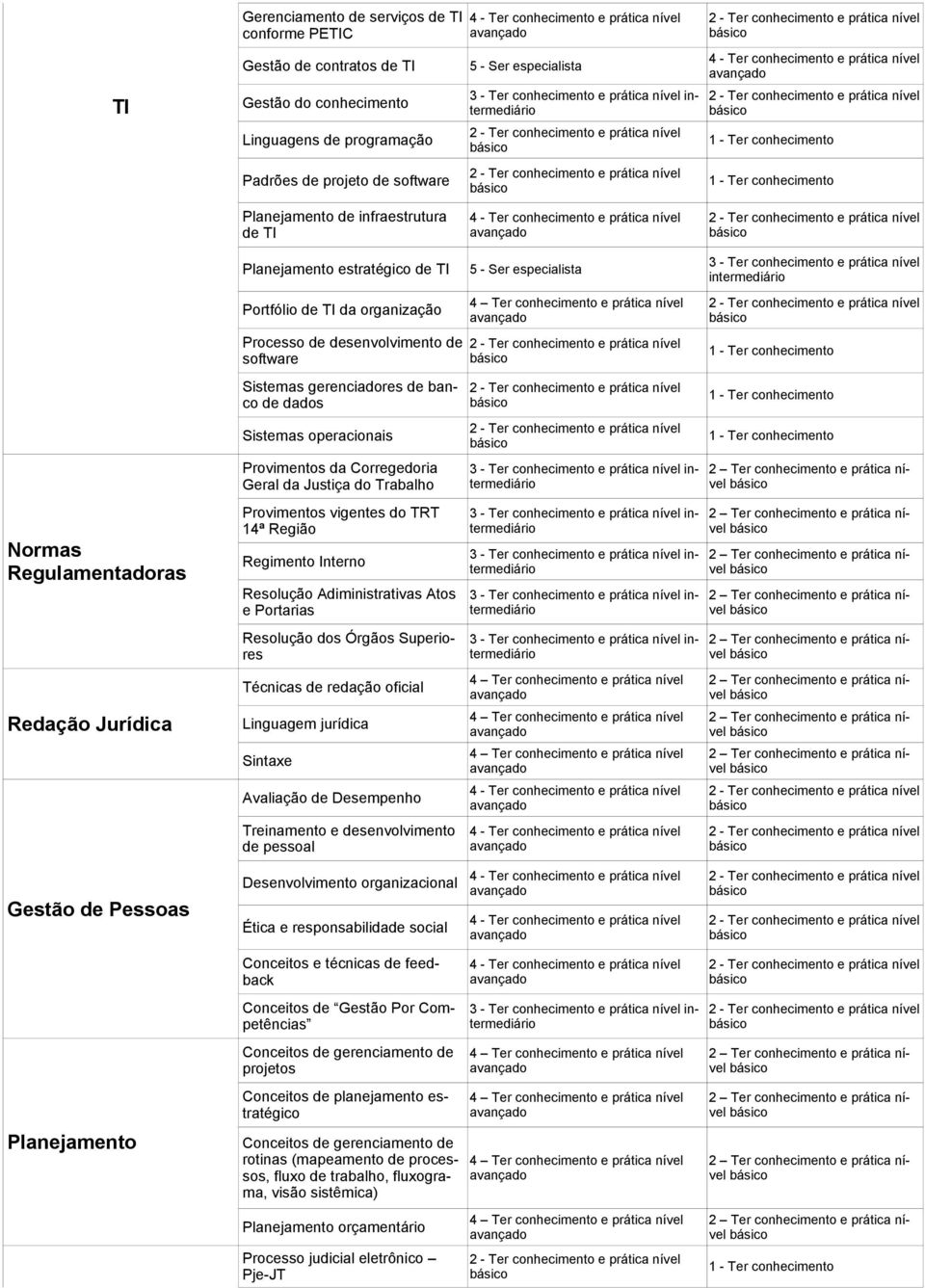 dados Sistemas operacionais Provimentos da Corregedoria Geral da Justiça do Trabalho Provimentos vigentes do TRT 14ª Região Regimento Interno Resolução Adiministrativas Atos e Portarias Resolução dos