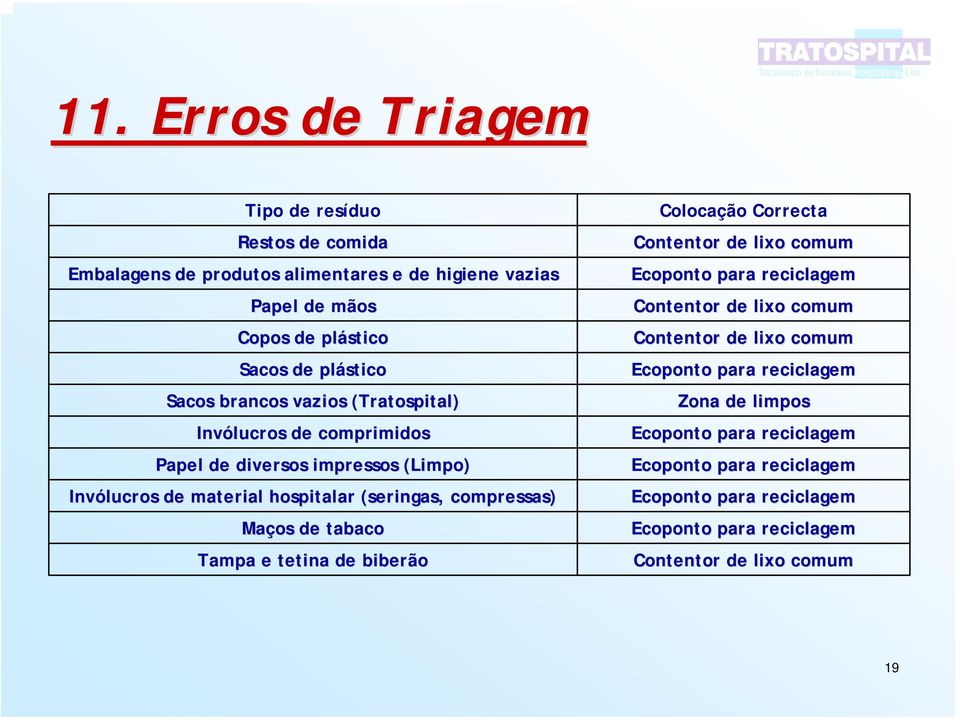 de tabaco Tampa e tetina de biberão Colocação Correcta Contentor de lixo comum Ecoponto para reciclagem Contentor de lixo comum Contentor de lixo comum