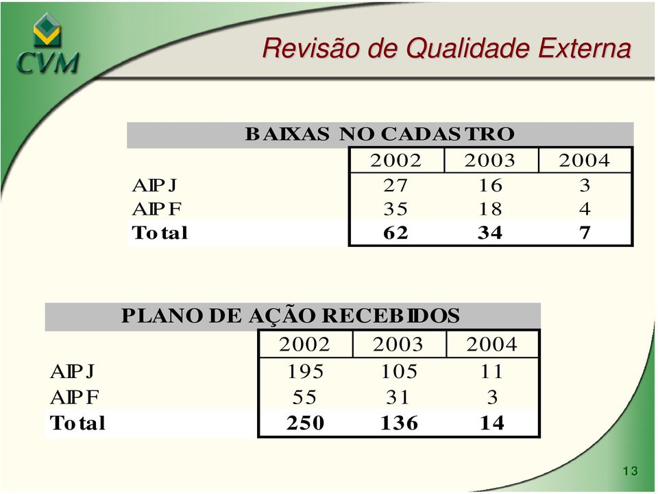 tal 62 34 7 PLANO DE AÇÃO RECEBIDOS 2002 2003