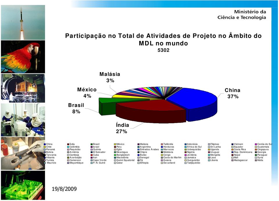 Cingapura Bolívia A rmênia El Salvador Nicarágua Chipre Moldávia Nigéria Uruguai Rep.