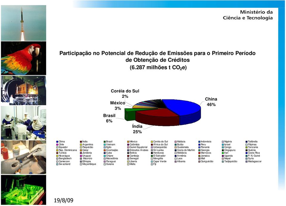 Sul Butão Peru Israel Filipinas Equador Paquistão Egito Guiné Equatorial Uzbequistão Guatemala Panamá Congo Tanzania Rep.