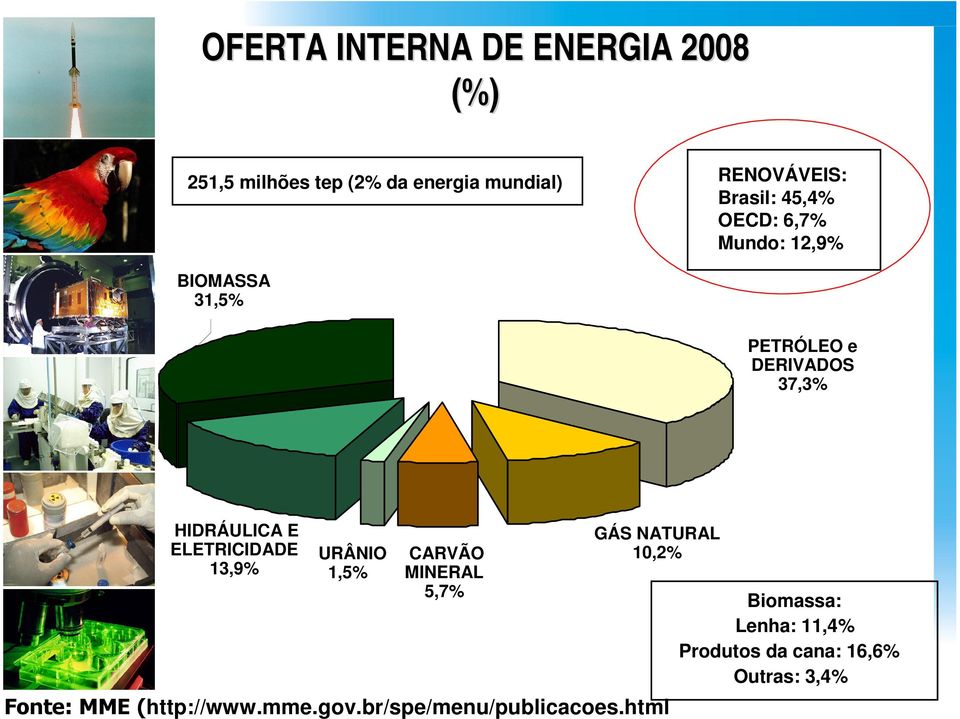 E ELETRICIDADE 13,9% URÂNIO 1,5% CARVÃO MINERAL 5,7% GÁS NATURAL 10,2% / "0http://www.mme.