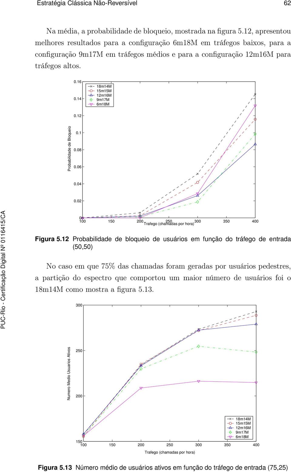 12 Probabilidade de Bloqueio.1.8.6.4.2 1 15 2 25 3 35 4 Figura 5.