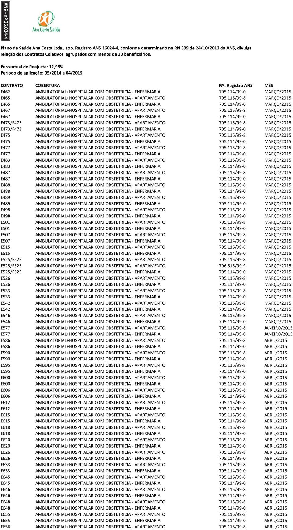 115/99-8 MARÇO/2015 E467 AMBULATORIAL+HOSPITALAR COM OBSTETRICIA - ENFERMARIA 705.114/99-0 MARÇO/2015 E473/F473 AMBULATORIAL+HOSPITALAR COM OBSTETRICIA - APARTAMENTO 705.