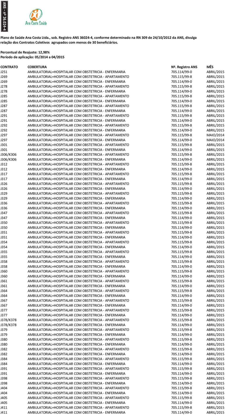 115/99-8 ABRIL/2015 J278 AMBULATORIAL+HOSPITALAR COM OBSTETRICIA - ENFERMARIA 705.114/99-0 ABRIL/2015 J285 AMBULATORIAL+HOSPITALAR COM OBSTETRICIA - APARTAMENTO 705.