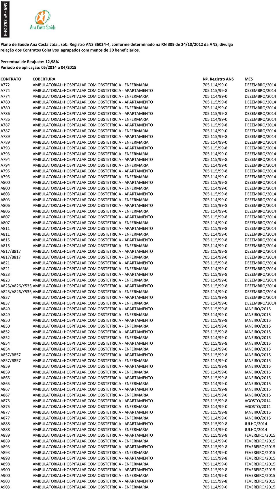 115/99-8 DEZEMBRO/2014 A780 AMBULATORIAL+HOSPITALAR COM OBSTETRICIA - ENFERMARIA 705.114/99-0 DEZEMBRO/2014 A786 AMBULATORIAL+HOSPITALAR COM OBSTETRICIA - APARTAMENTO 705.