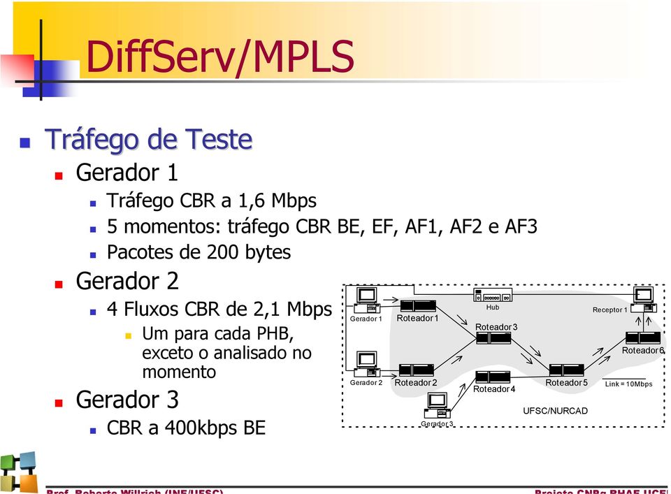 1 Hub Roteador 3 Um para cada PHB, exceto o analisado no momento Gerador 2 Roteador 2 Roteador