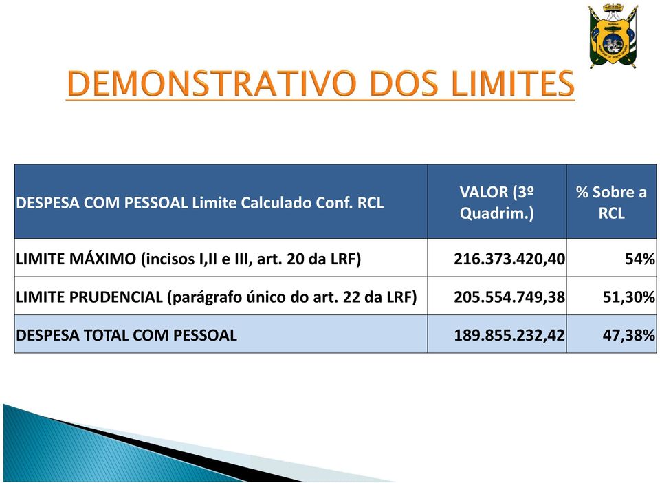 20 da LRF) 216.373.