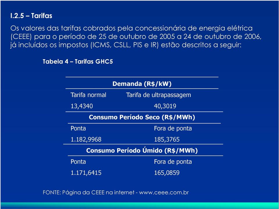 Tarifa normal Demanda (R$/kW) Tarifa de ultrapassagem 13,4340 40,3019 Ponta Consumo Período Seco (R$/MWh) Fora de ponta 1.