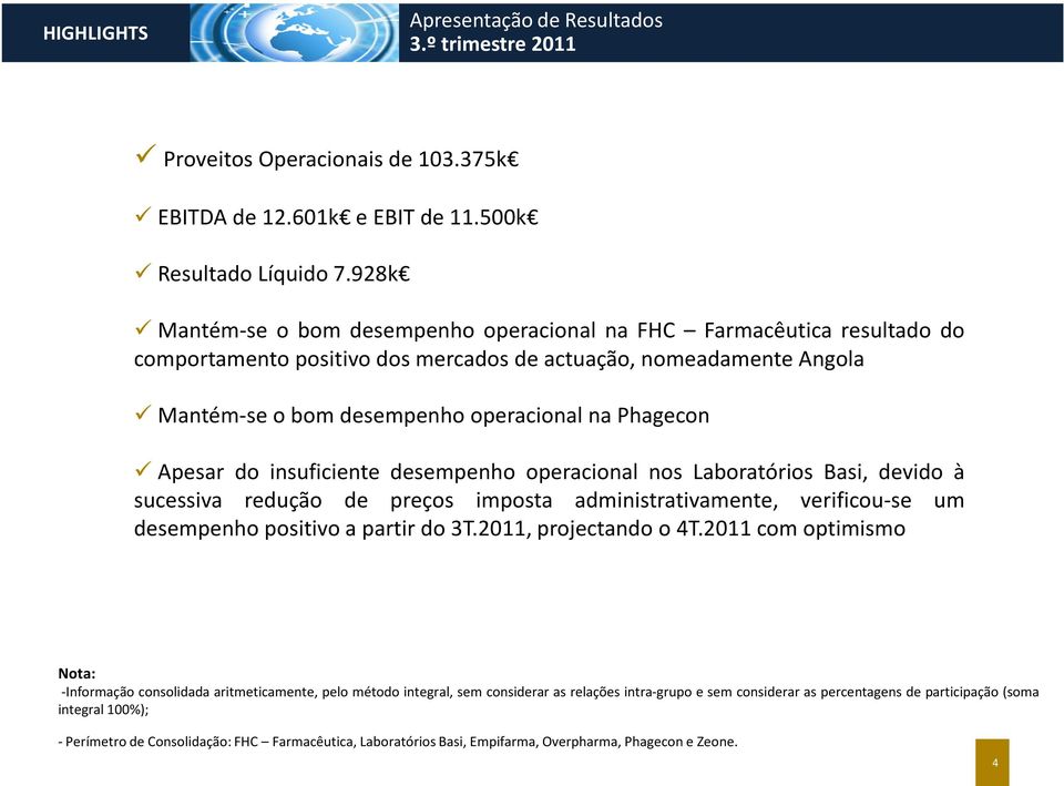 Apesar do insuficiente desempenho operacional nos Laboratórios Basi, devido à sucessiva redução de preços imposta administrativamente, verificou-se um desempenho positivo a partir do 3T.