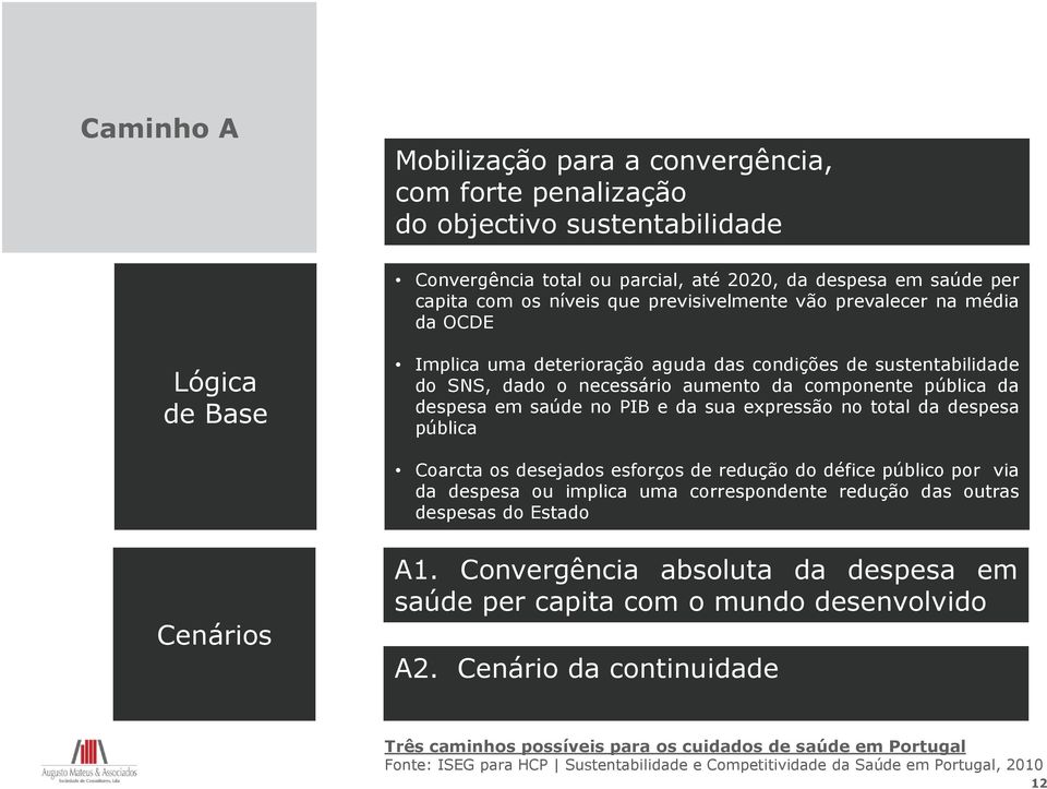 saúde no PIB e da sua expressão no total da despesa pública Coarcta os desejados esforços de redução do défice público por via da despesa ou implica uma correspondente redução das outras despesas do