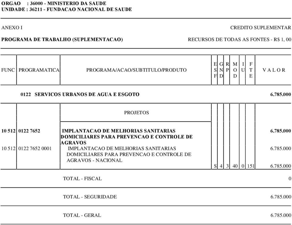 000 PROJETOS 10 512 0122 7652 IMPLANTACAO DE MELHORIAS SANITARIAS DOMICILIARES PARA PREVENCAO E CONTROLE DE AGRAVOS 10 512