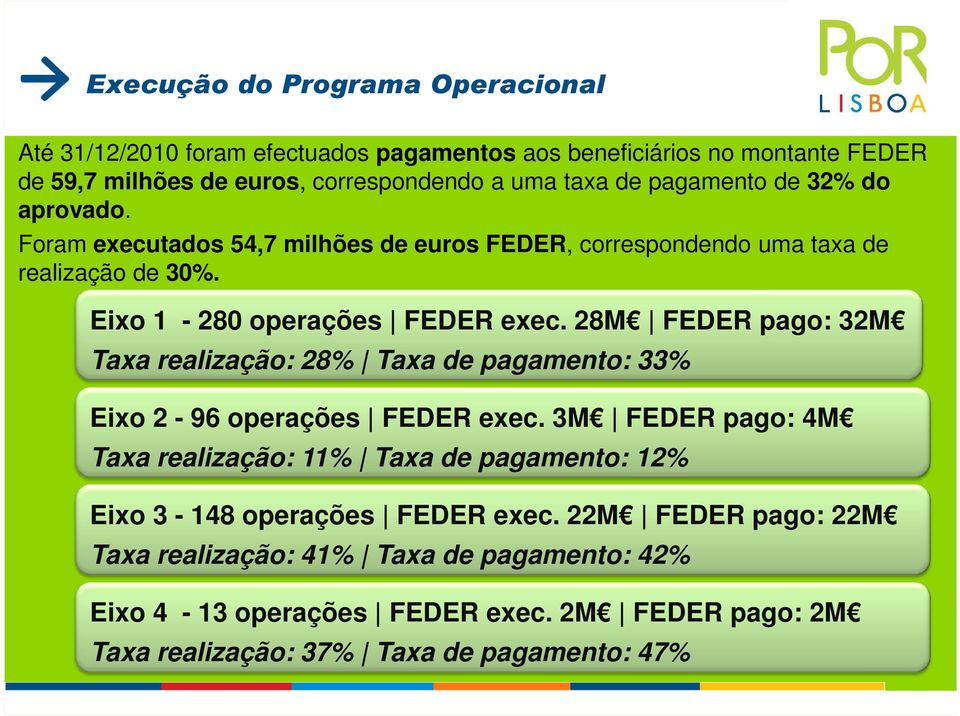 28M FEDER pago: 32M Taxa realização: 28% Taxa de pagamento: 33% Eixo 2-96 operações FEDER exec.