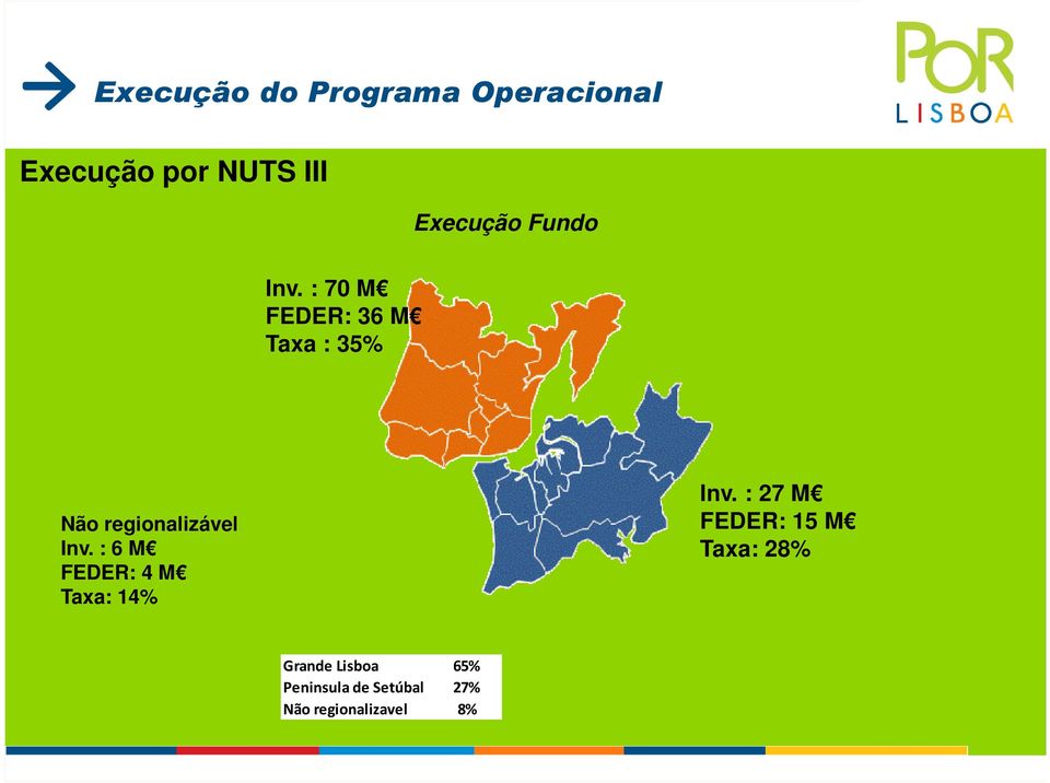 : 6 M FEDER: 4 M Taxa: 14% Inv.