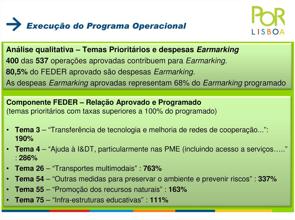 As despeas Earmarking aprovadas representam 68% do Earmarking programado Componente FEDER Relação Aprovado e Programado (temas prioritários com taxas superiores a 100% do programado) Tema