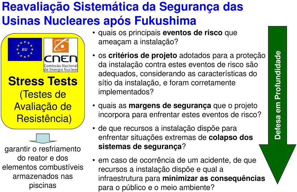 os critérios de projeto adotados para a proteção da instalação contra estes eventos de risco são adequados, considerando as características do sítio da instalação, e foram corretamente implementados?