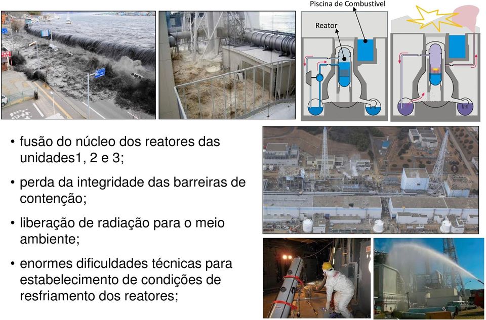 barreiras de contenção; liberação de radiação para o meio ambiente; enormes